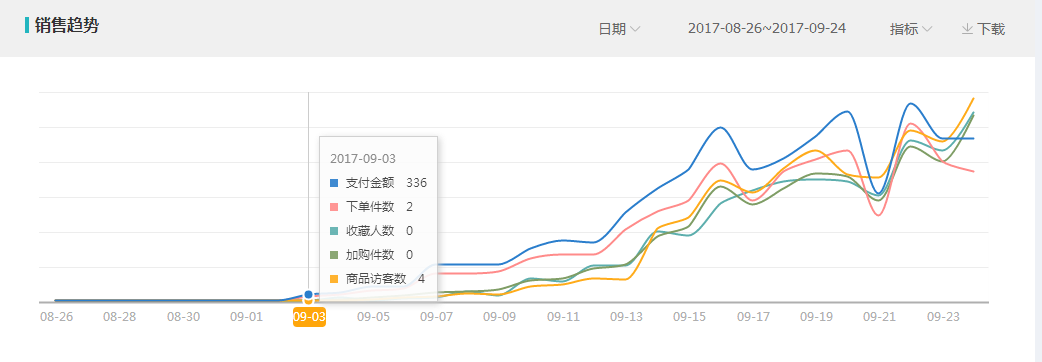 阿笠教你玩搜索！不傳之秘！爆款運(yùn)營實(shí)操詳解全過程[進(jìn)階篇]